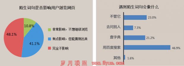 广告研究