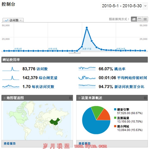 网络推广和电视推广的营销效果实例对比-马海祥博客