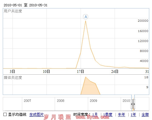 网络推广和电视推广的营销效果实例对比-马海祥博客