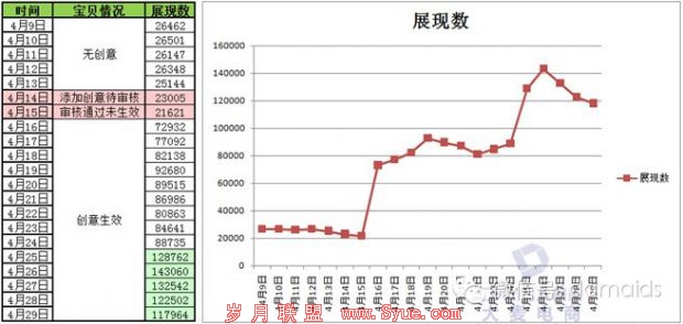 淘宝客 淘宝运营 精准营销 淘宝客推广