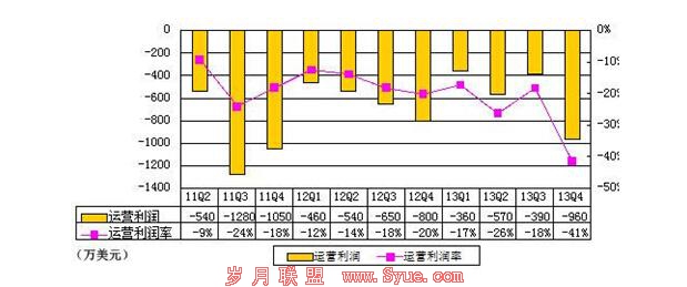 电商再迎上市潮:体量猛增 投资良机还是陷阱?