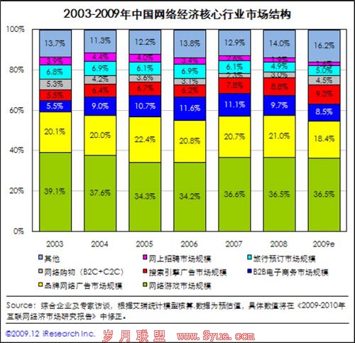 网络推广和电视推广的营销效果实例对比-马海祥博客