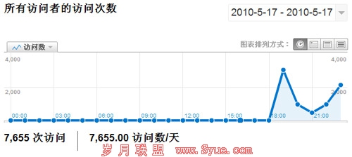 网络推广和电视推广的营销效果实例对比-马海祥博客