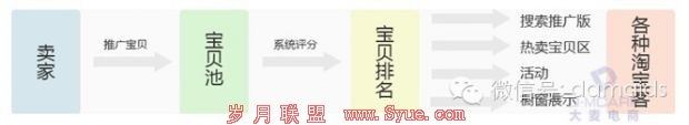 淘宝客 淘宝运营 精准营销 淘宝客推广