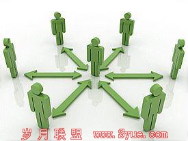 外链
