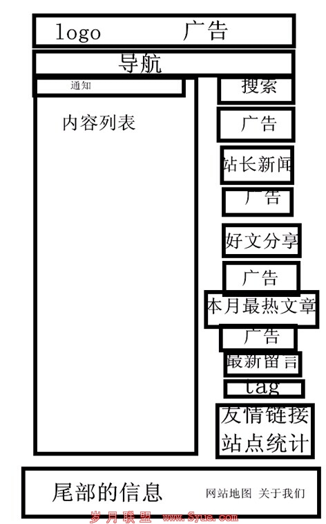 首页布局