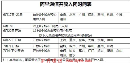 阿里通信开放入网时间表