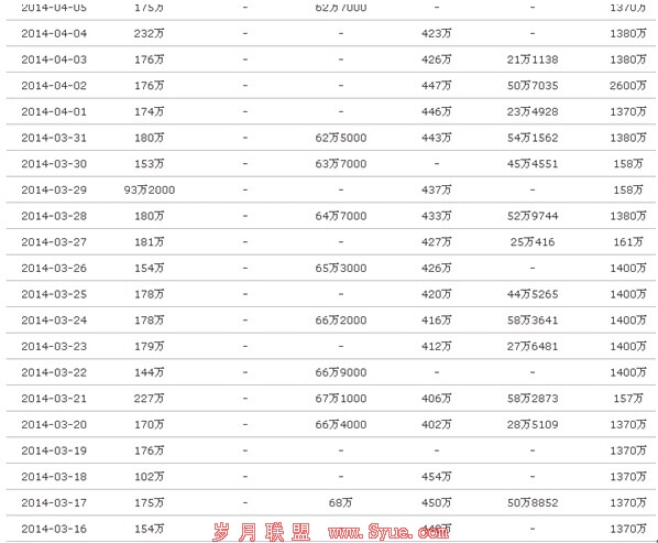 28推收录量