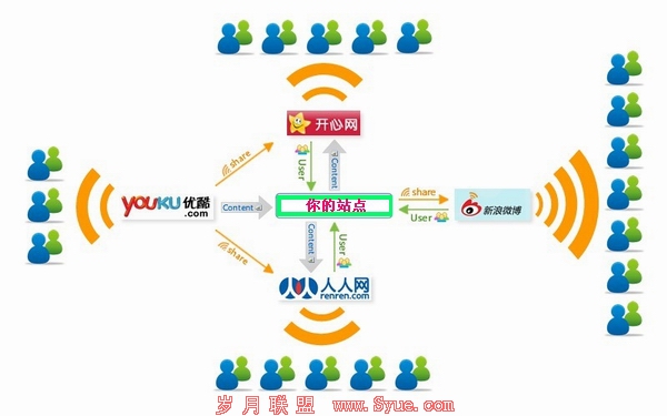 视频推广引流