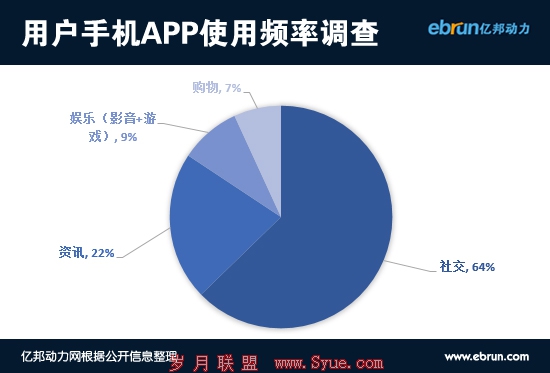 <a href=http://www.syue.com/Digital/Mobile/ target=_blank class=infotextkey>手机</a>购物app