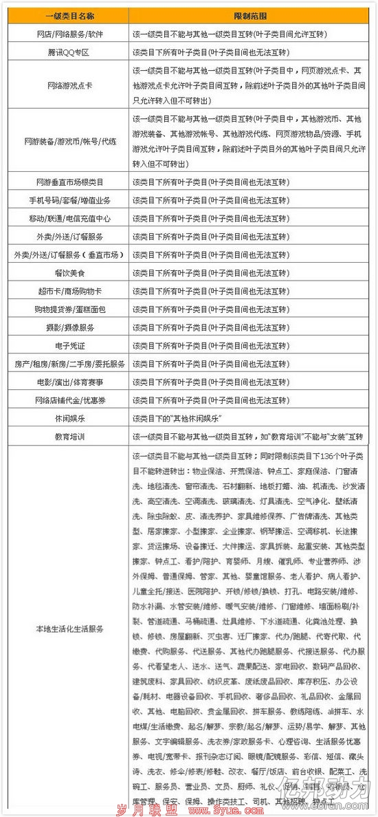 淘宝