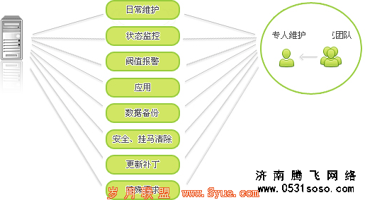 网站有一个稳定的服务器,是一个必要的因素