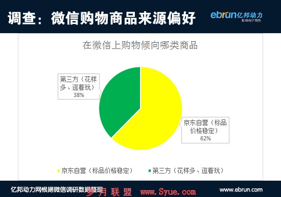 来源偏好