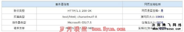 网站是否开启GIZP压缩