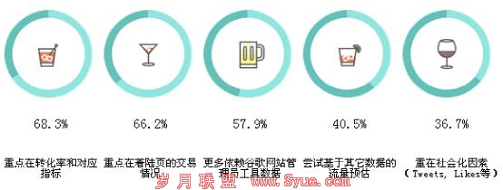 SEO行业 分析报告
