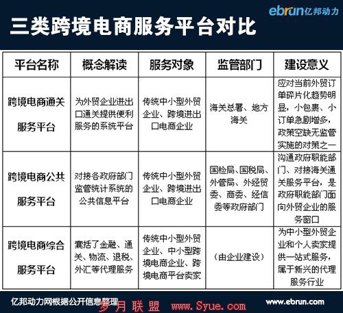 跨境电商服务平台