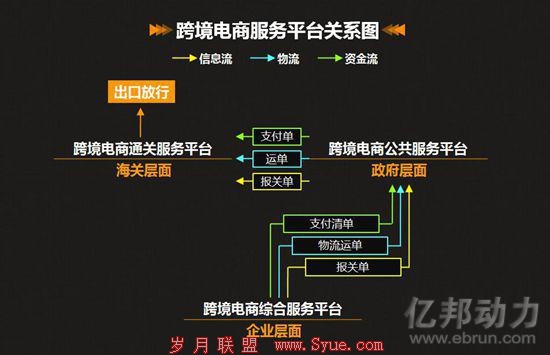 跨境电商服务