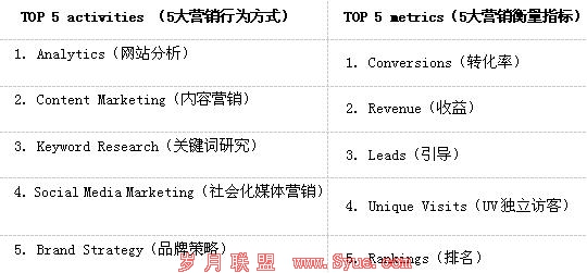 SEO行业 分析报告