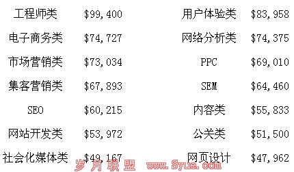 SEO行业 分析报告