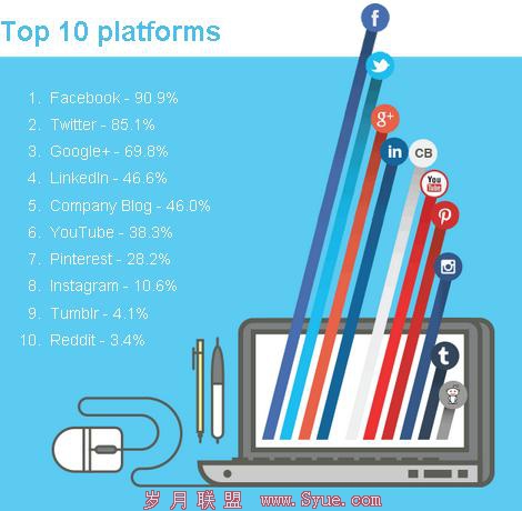 SEO行业 分析报告