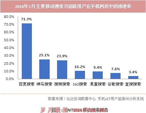 国内“三大搜索”:三国鼎立or蜀吴抗曹?