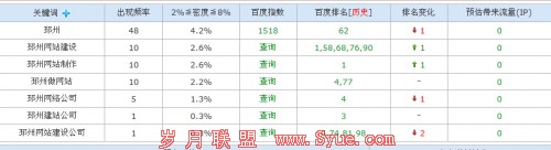 邳州网站建设