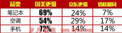 说明: 818惠惠比价.jpg