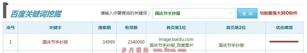 国庆节手抄报指数