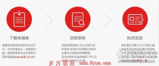 京东重启拍拍微店200元代办营业执照