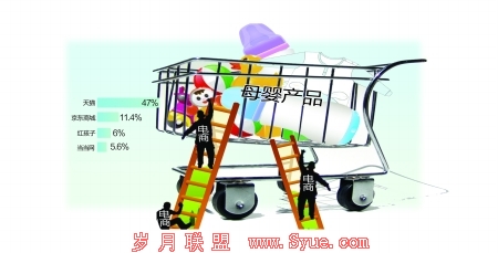 母婴电商摆“姿势”,互联网大战一触即发