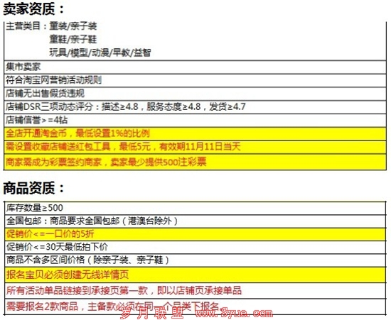 牌墙卖家和海景房卖家资质要求