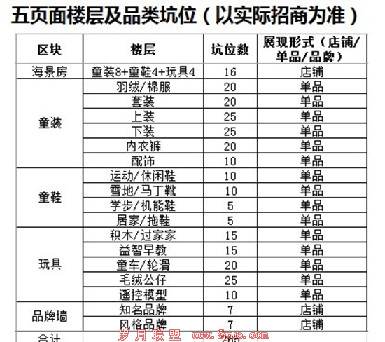 童装玩具会场楼层设置