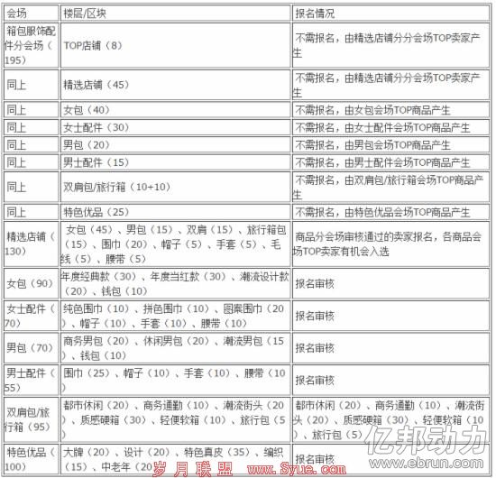 双11