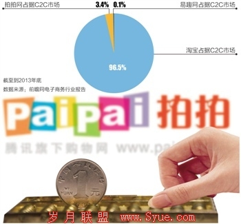 拍拍微店开放在即移动电商趋向“去中心化”