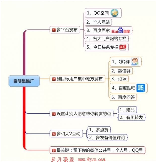 自媒体