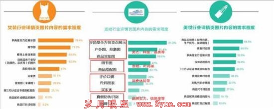 <a href=http://www.syue.com/Digital/Mobile/ target=_blank class=infotextkey>手机</a>淘宝优化攻略