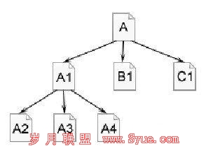 广度优先