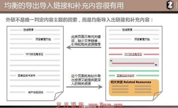 SEO理念 站内优化 主题模型