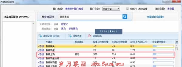 如何7天时间把关键词做上首页 SEO推广 第5张