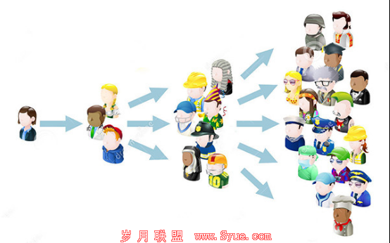 坤鹏论:从反手摸肚脐案例看病毒营销效果-自媒体|坤鹏论