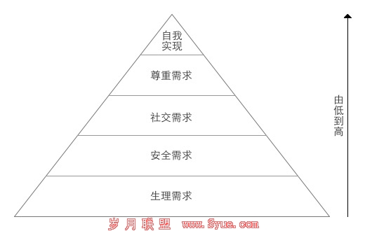 从知乎看社区类产品满足了用户哪些心理需求?