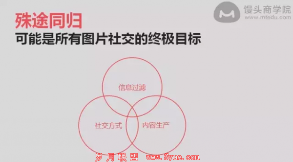网易LOFTER 社区运营 社区运营策略