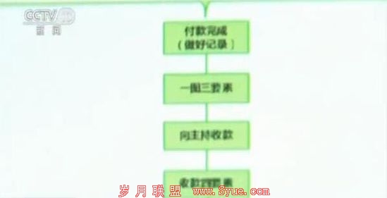 重庆查处一起网店刷单案 19万人次刷单1.06亿元
