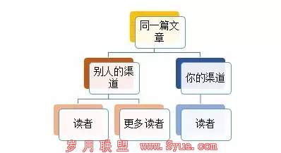 运营是做什么的 运营是什么 运营是什么意思 产品运营 内容运营