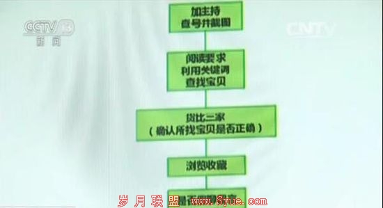 重庆查处一起网店刷单案 19万人次刷单1.06亿元