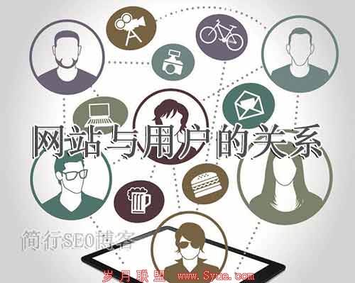 研究网站与用户的关系