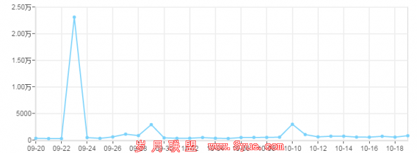 百度大更新蜘蛛抓取痕迹