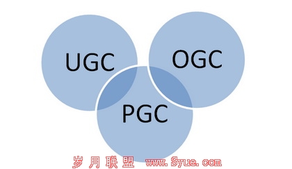 科普:自媒体内容时代浅谈UGC、PGC和OGC