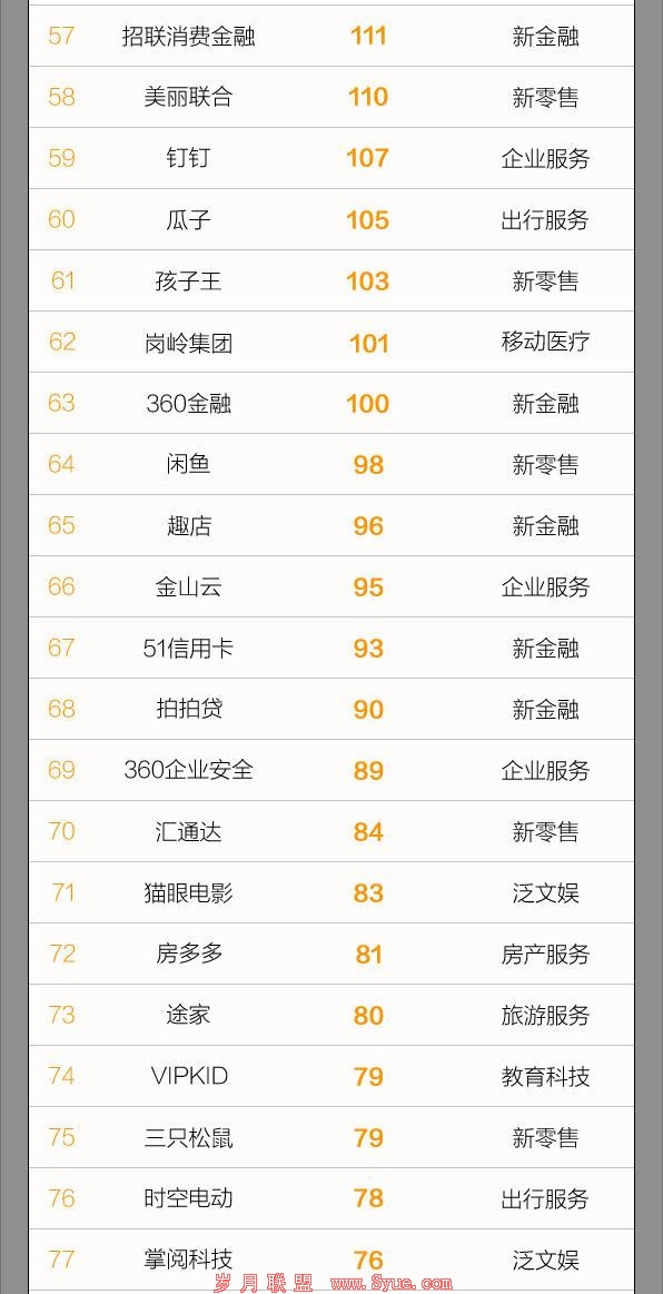 二月二,这125条龙齐抬头,3万亿估值碾压创业板