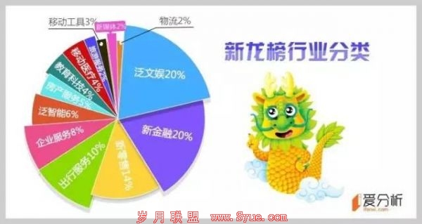 二月二,这125条龙齐抬头,3万亿估值碾压创业板